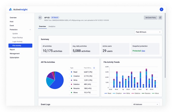 Synology giới thiệu các tính năng nâng cao dành cho doanh nghiệp trên Active Insight™