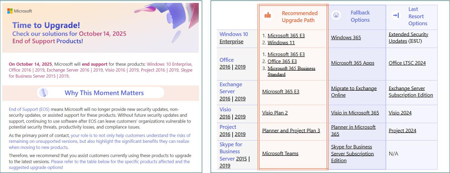Microsoft Chính Thức Ngừng Hỗ Trợ Windows 10 Enterprise, Office 2016/2019 Và Nhiều Sản Phẩm Khác Từ 14/10/2025
